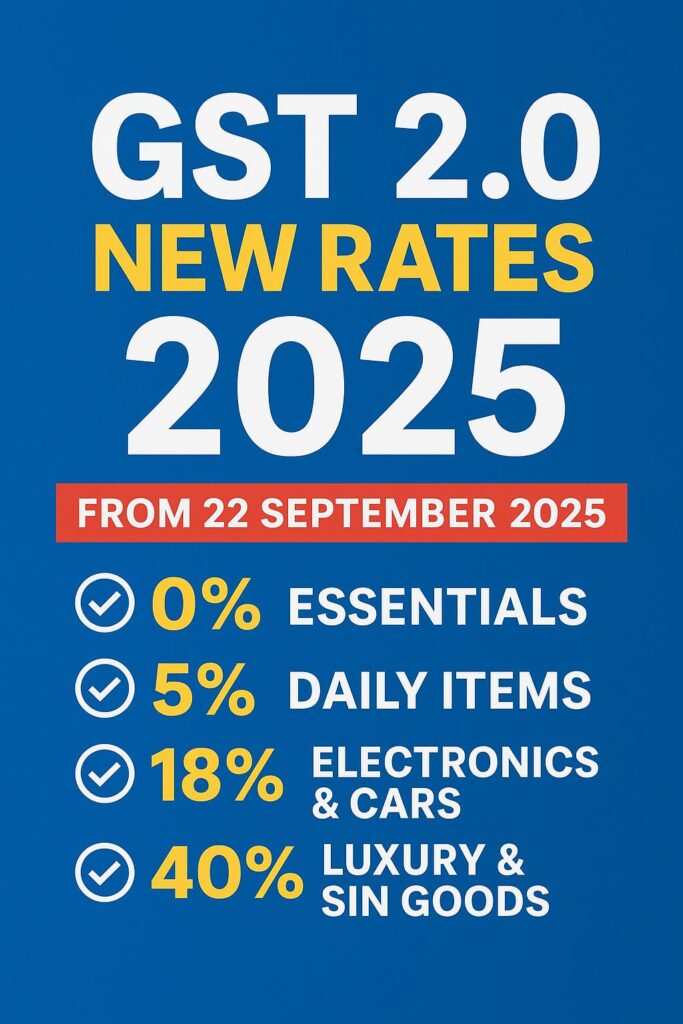 New GST Changes Effective from 22 September 2025